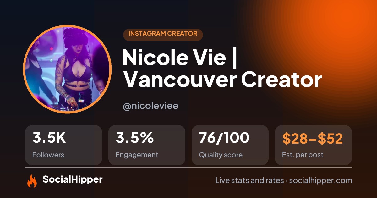 Nicole Vie | Vancouver Creator Instagram stats on SocialHipper