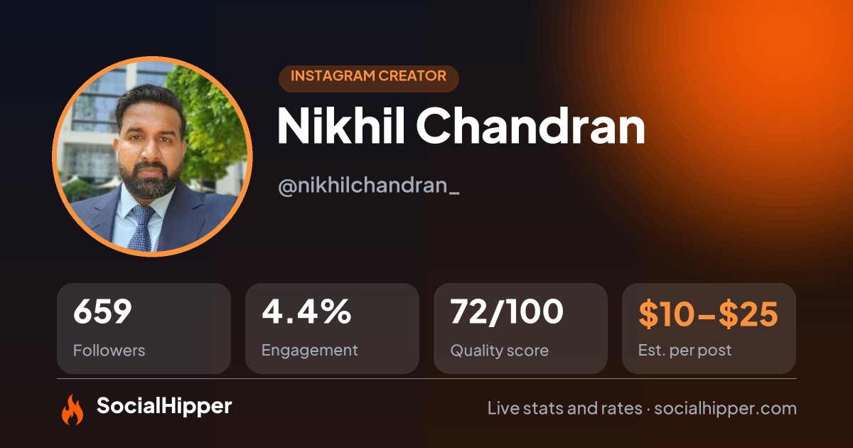 Nikhil Chandran Instagram stats on SocialHipper