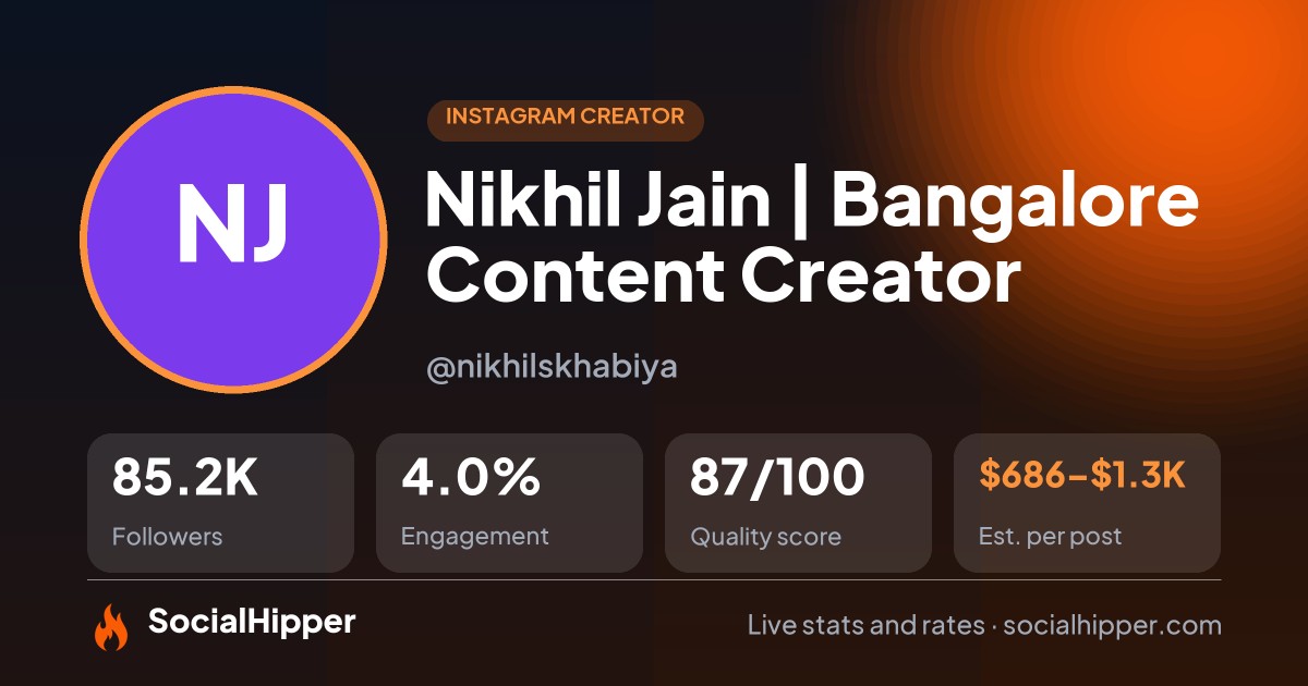 Nikhil Jain | Bangalore Content Creator Instagram stats on SocialHipper