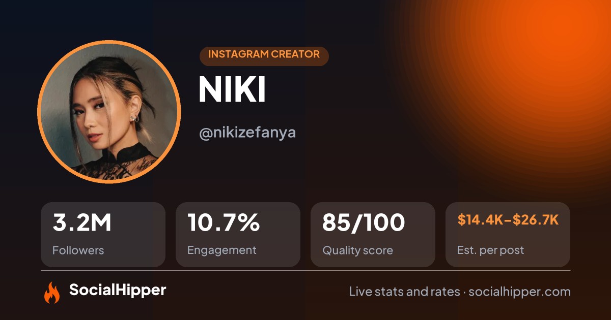 NIKI Instagram stats on SocialHipper