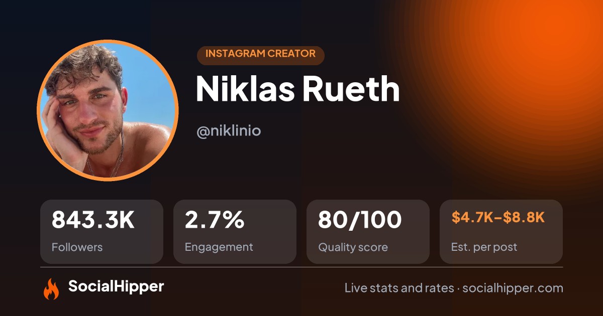 Niklas Rueth Instagram stats on SocialHipper