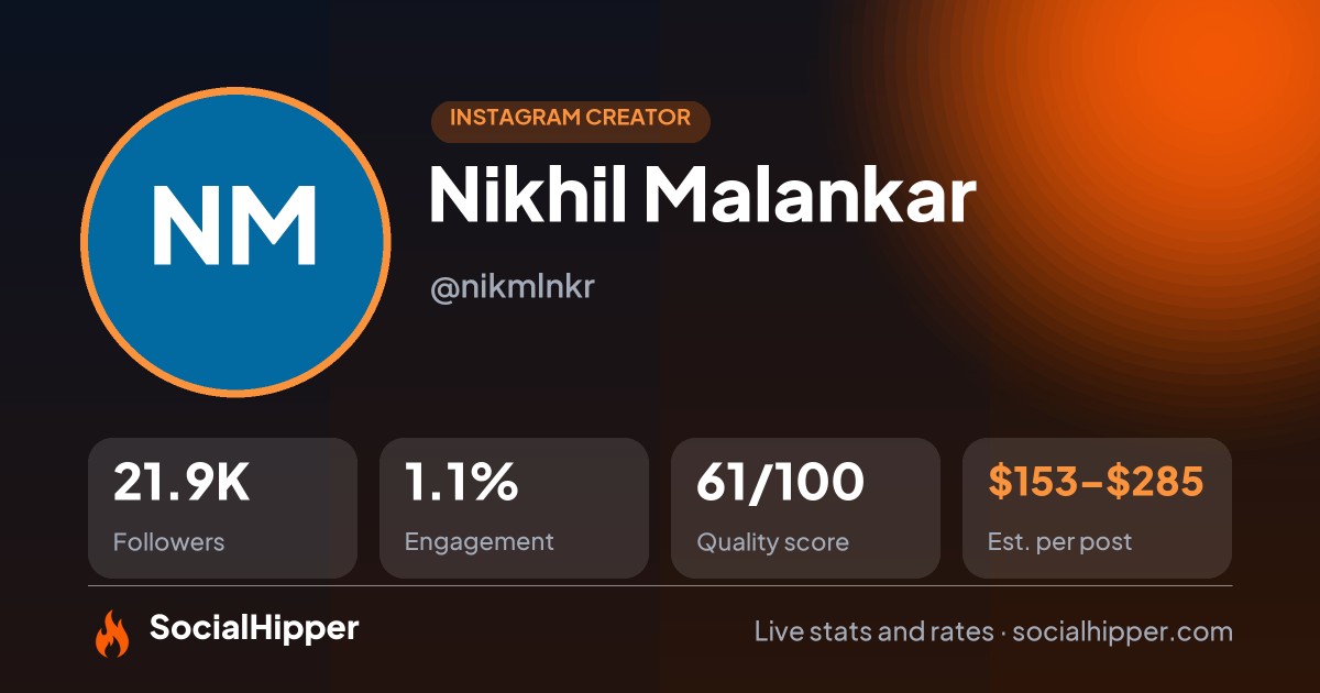 Nikhil Malankar Instagram stats on SocialHipper