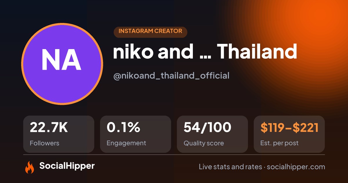 niko and … Thailand Instagram stats on SocialHipper