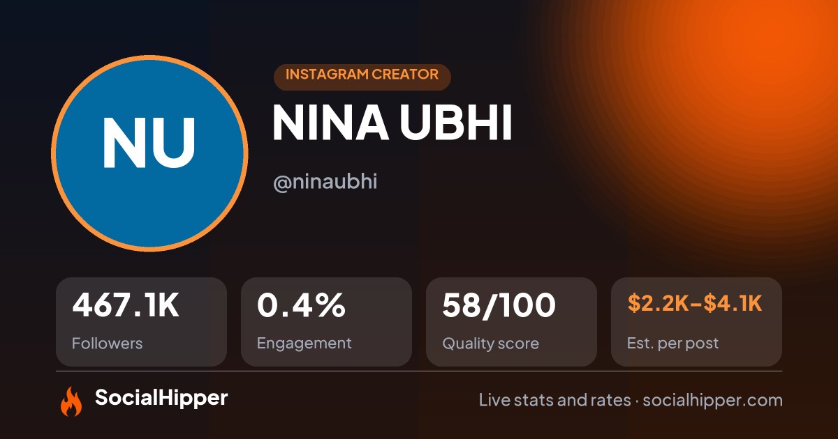 NINA UBHI Instagram stats on SocialHipper