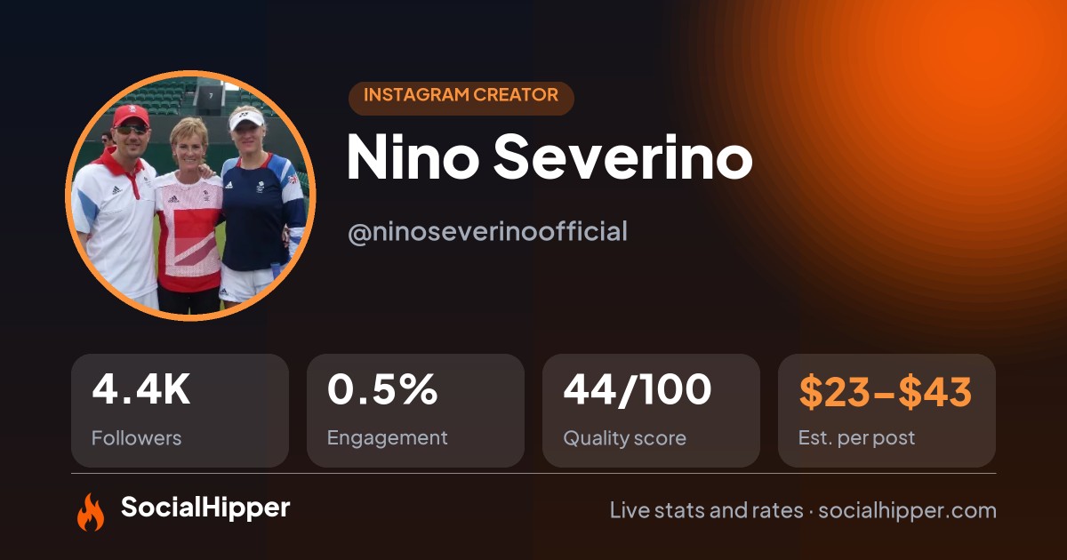 Nino Severino Instagram stats on SocialHipper