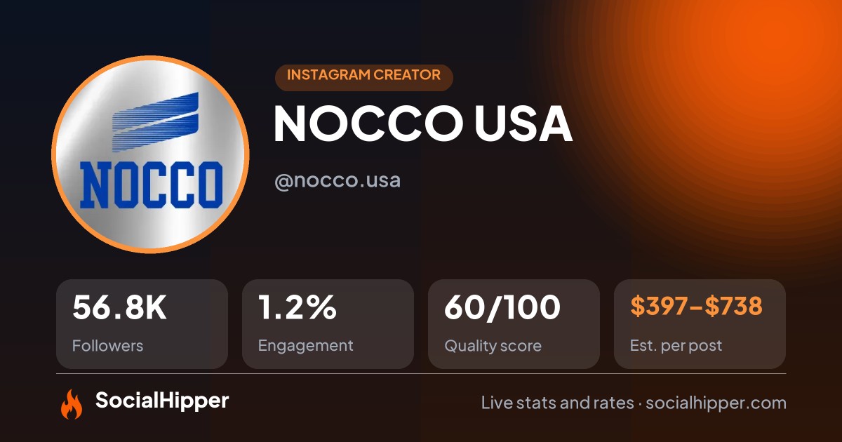 NOCCO USA Instagram stats on SocialHipper