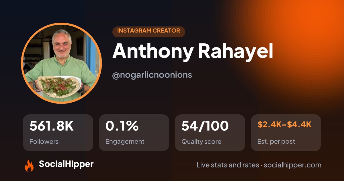 Anthony Rahayel Instagram stats on SocialHipper