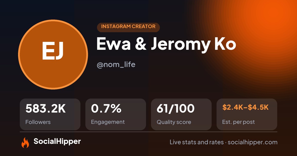 Ewa & Jeromy Ko Instagram stats on SocialHipper