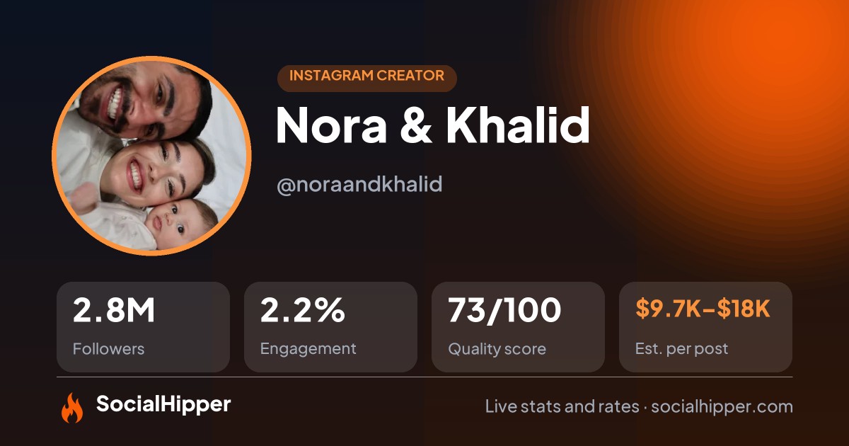 Nora & Khalid Instagram stats on SocialHipper
