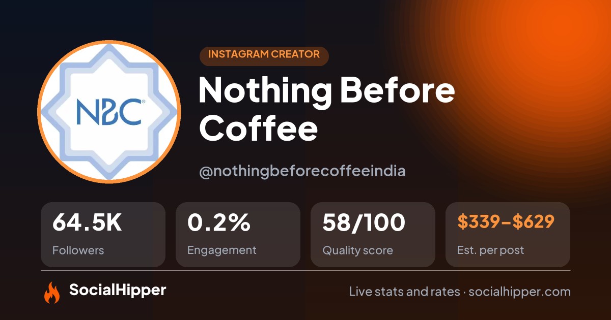 Nothing Before Coffee Instagram stats on SocialHipper