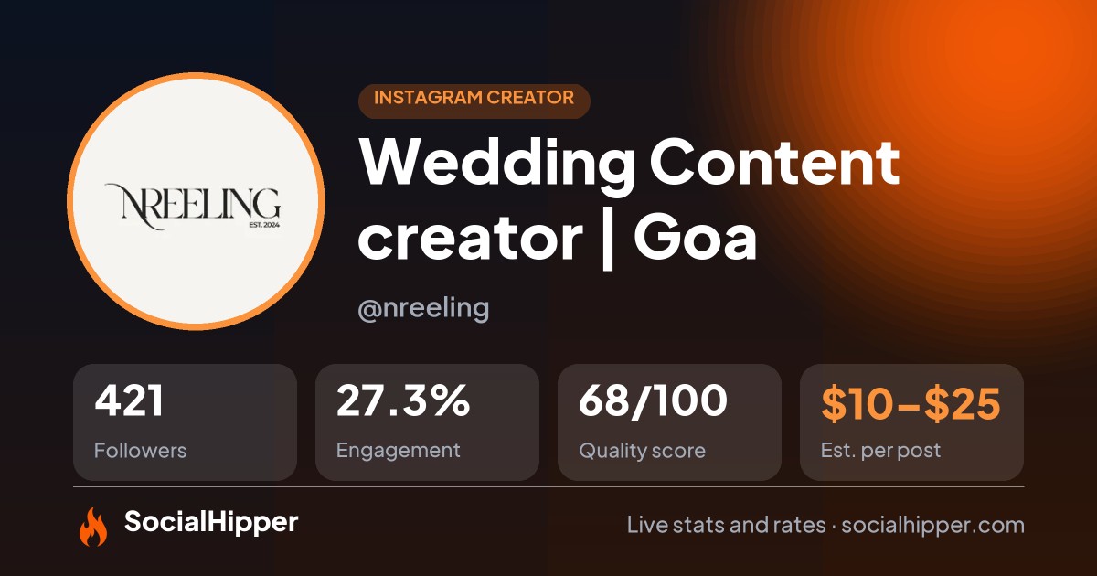 Wedding Content creator | Goa Instagram stats on SocialHipper