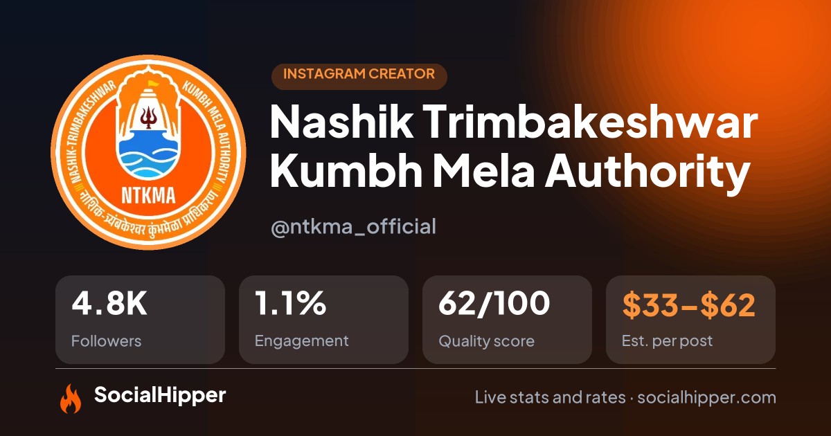 Nashik Trimbakeshwar Kumbh Mela Authority Instagram stats on SocialHipper