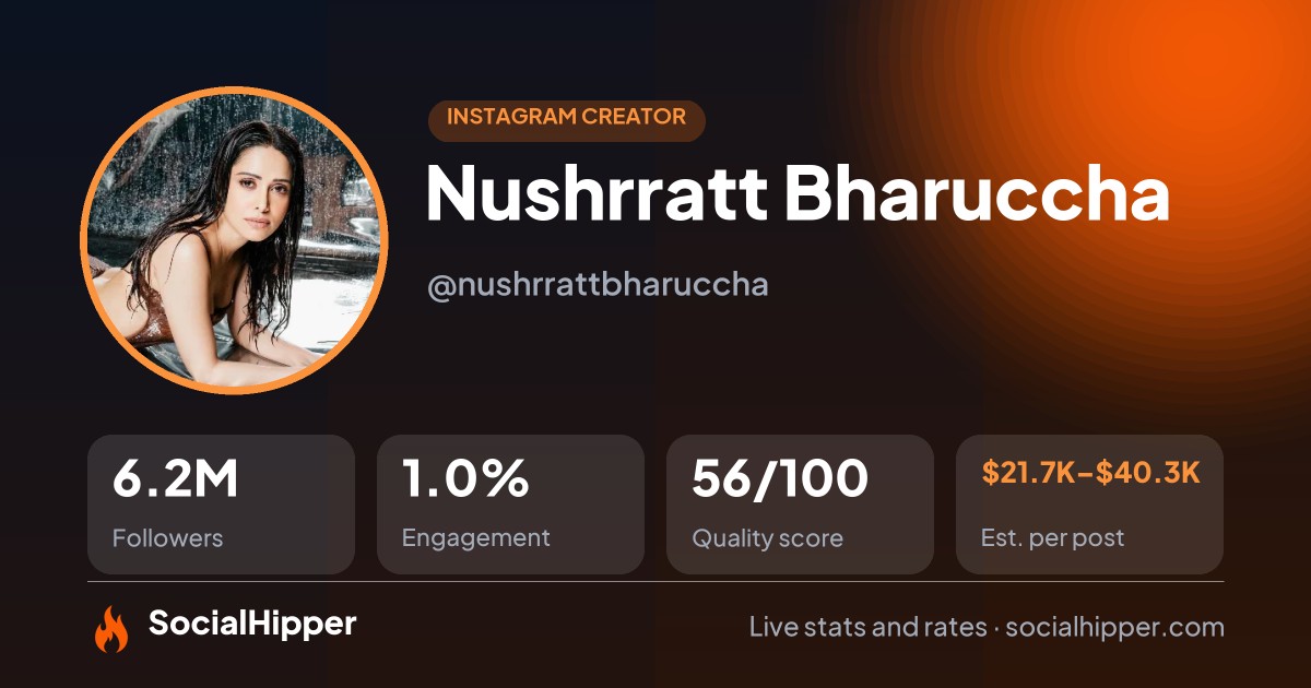 Nushrratt Bharuccha Instagram stats on SocialHipper