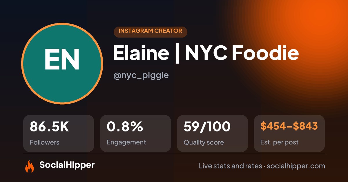 Elaine | NYC Foodie 🐷 Instagram stats on SocialHipper