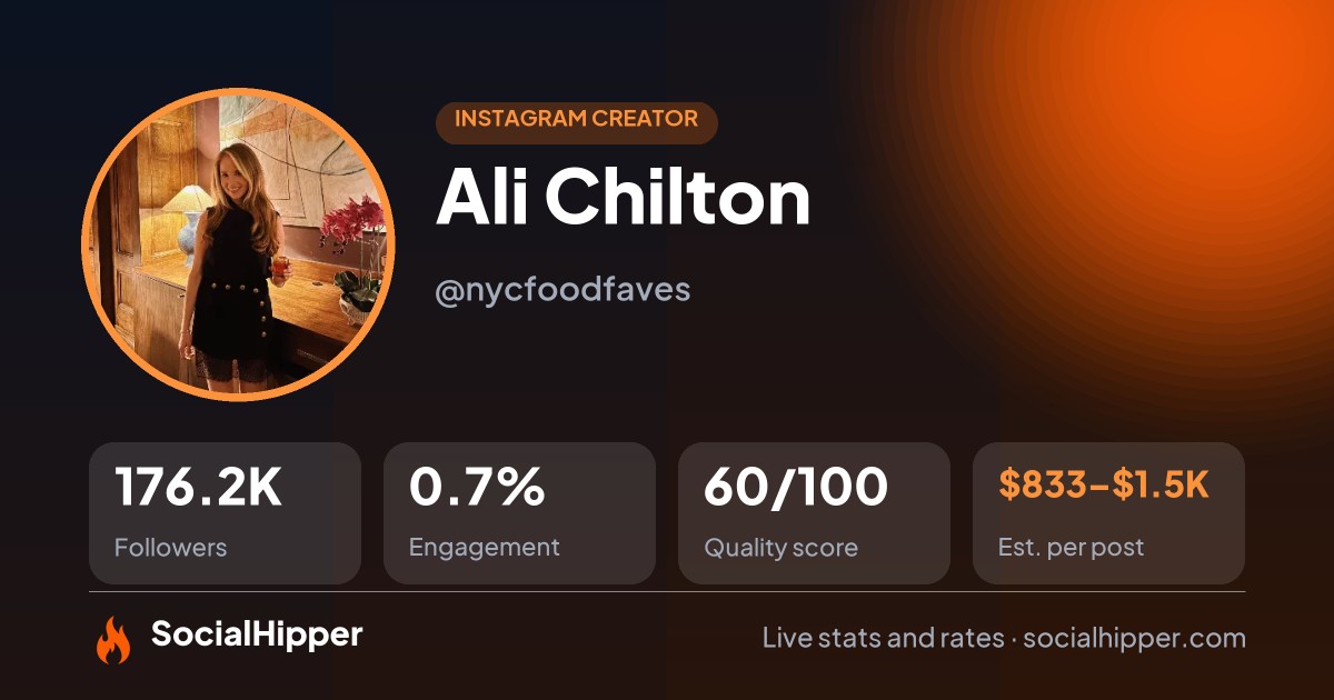 Ali Chilton Instagram stats on SocialHipper