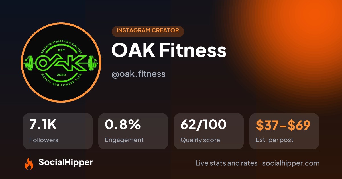 OAK Fitness Instagram stats on SocialHipper