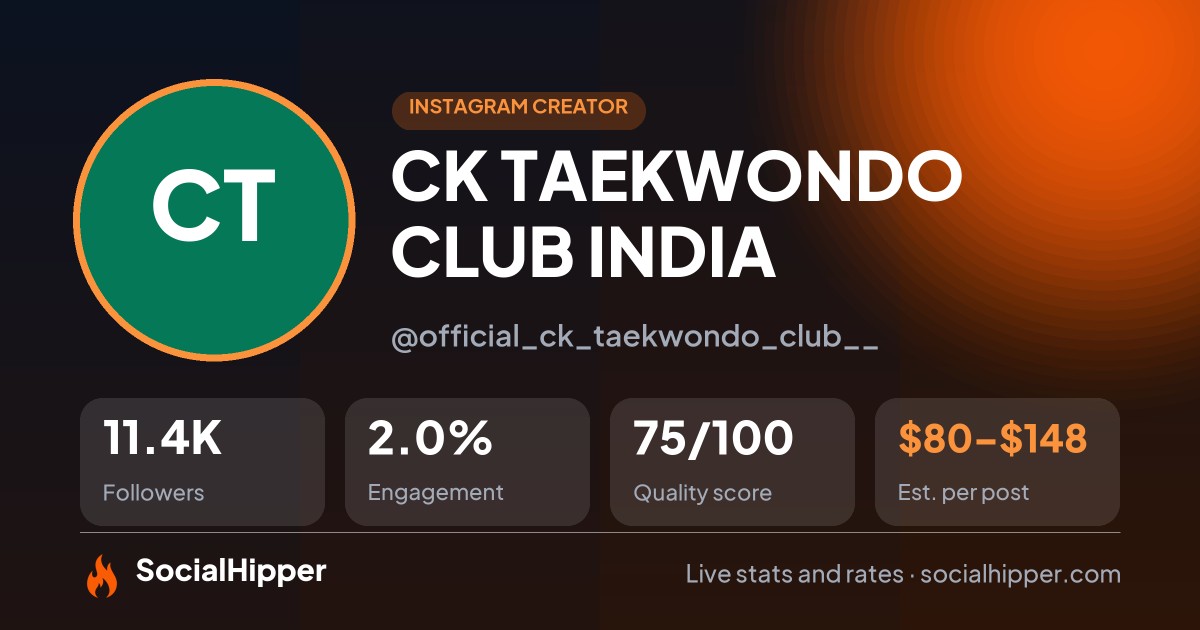 CK TAEKWONDO CLUB INDIA 🇮🇳 Instagram stats on SocialHipper