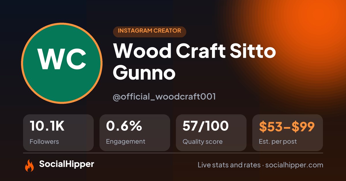 Wood Craft Sitto Gunno Instagram stats on SocialHipper
