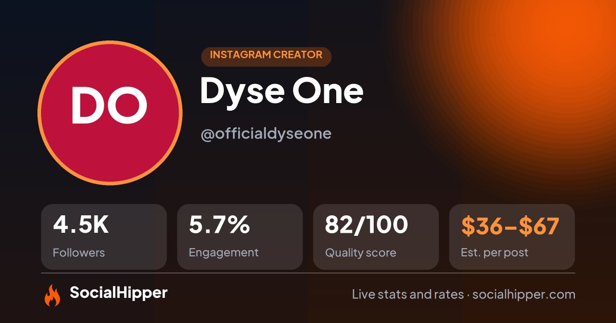 Dyse One Instagram stats on SocialHipper