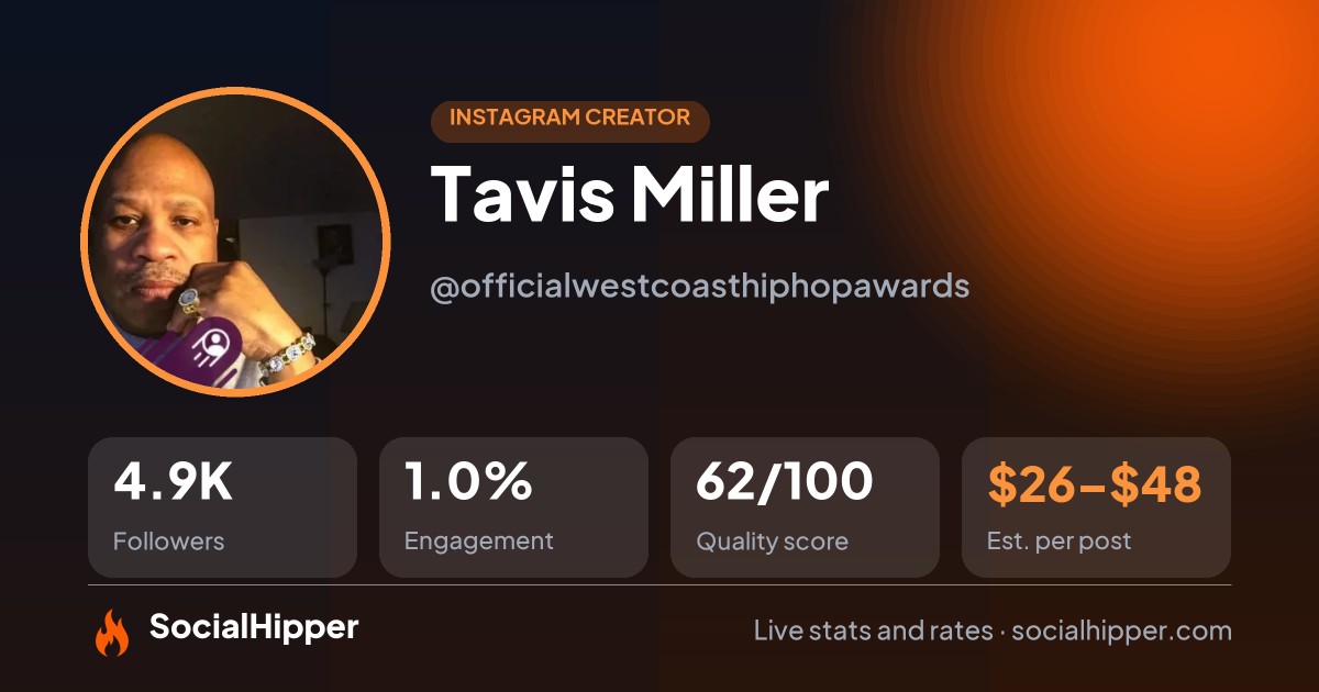 Tavis Miller Instagram stats on SocialHipper