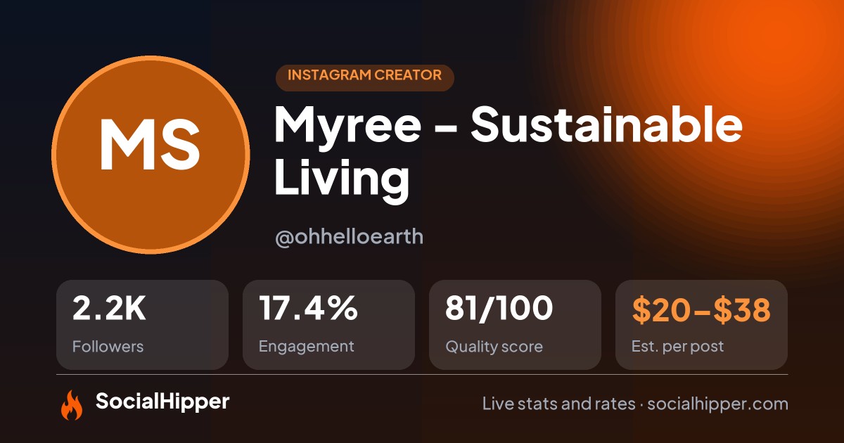 Myree - Sustainable Living🇫🇷🇬🇧 Instagram stats on SocialHipper