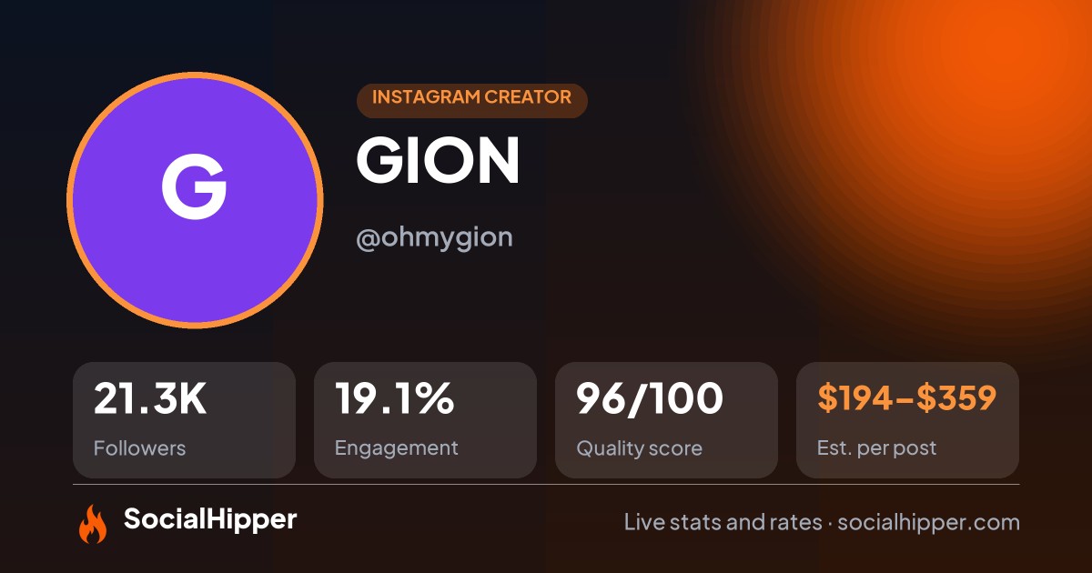 GION Instagram stats on SocialHipper