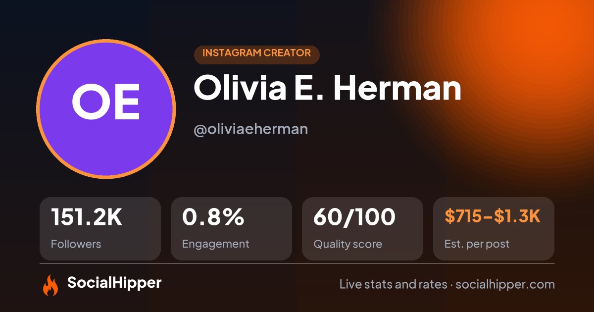 Olivia E. Herman Instagram stats on SocialHipper