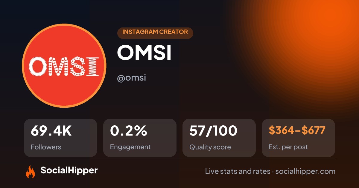 OMSI Instagram stats on SocialHipper