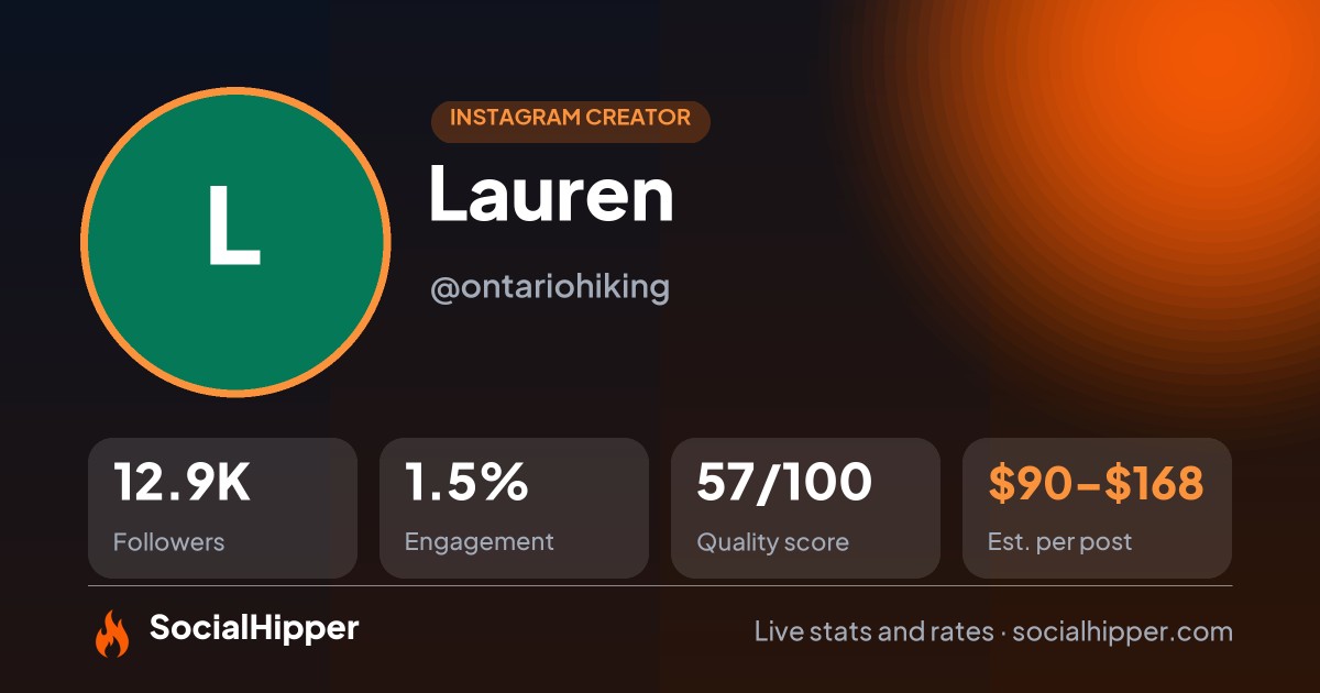 Lauren Instagram stats on SocialHipper