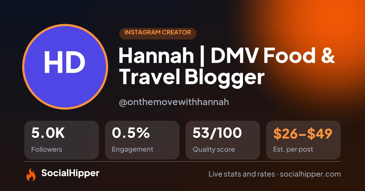 Hannah | DMV Food & Travel Blogger Instagram stats on SocialHipper