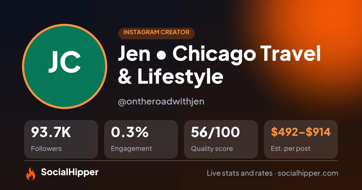 Jen • Chicago Travel & Lifestyle Instagram stats on SocialHipper