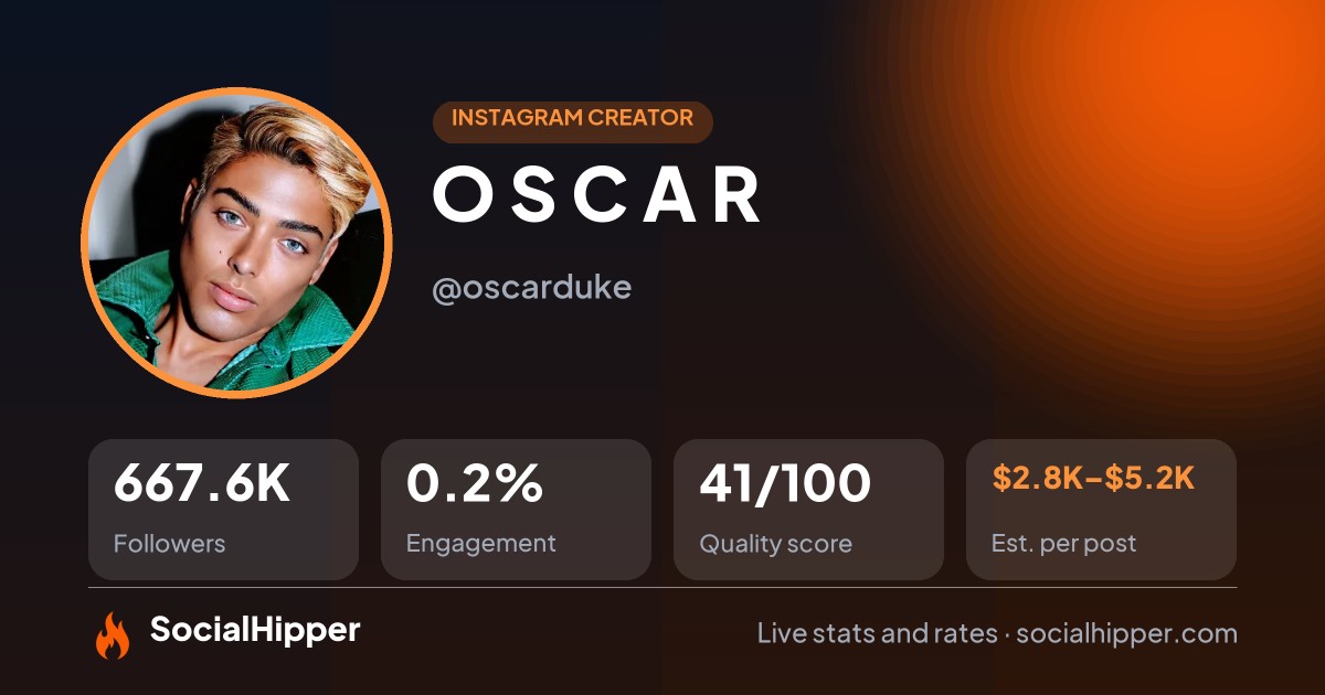 O S C A R Instagram stats on SocialHipper