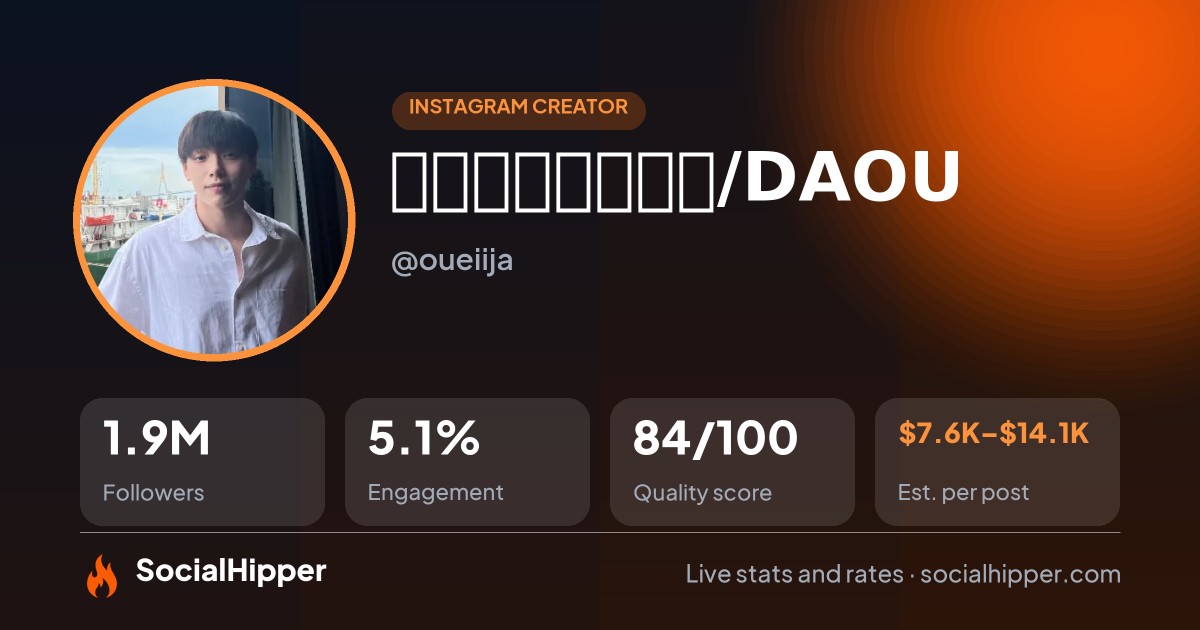 ต้าห์อู๋/DAOU Instagram stats on SocialHipper