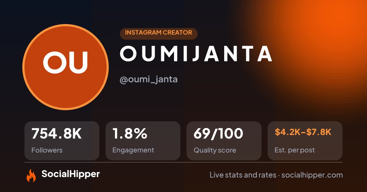 O U M I  J A N T A Instagram stats on SocialHipper