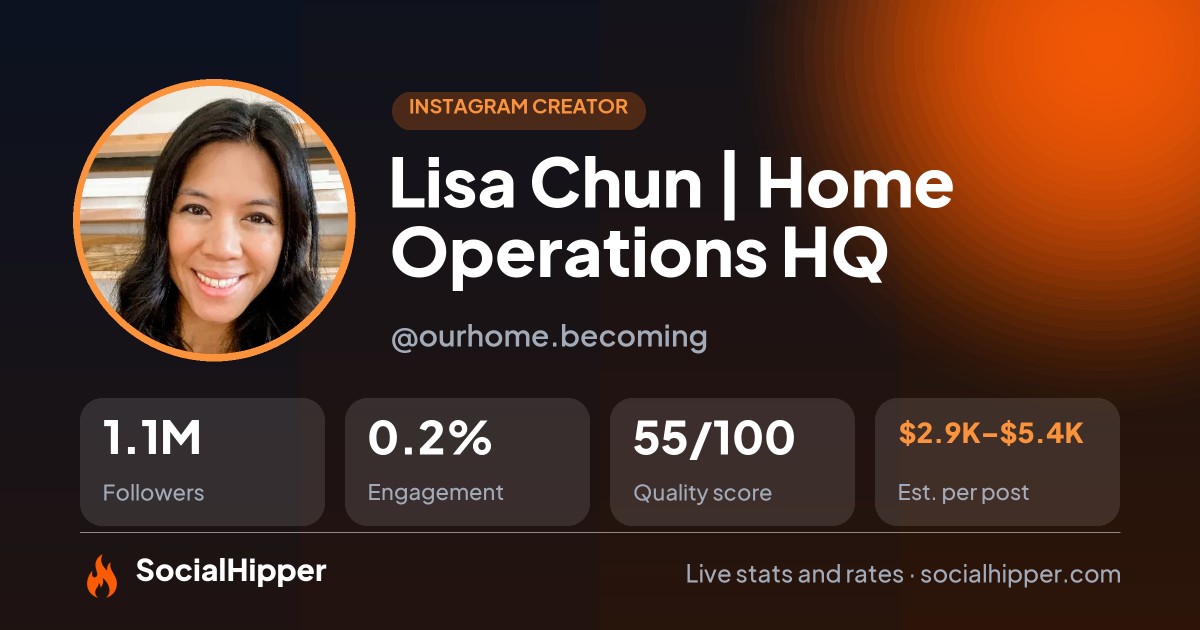 Lisa Chun | Home Operations HQ Instagram stats on SocialHipper