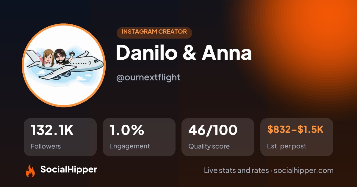 Danilo & Anna Instagram stats on SocialHipper
