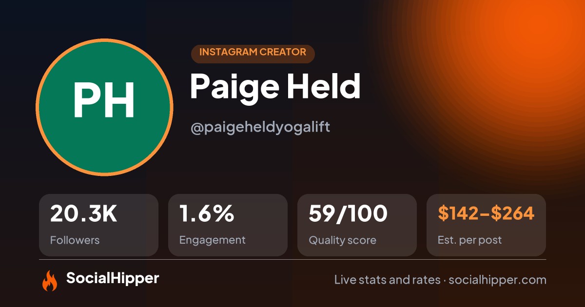Paige Held Instagram stats on SocialHipper
