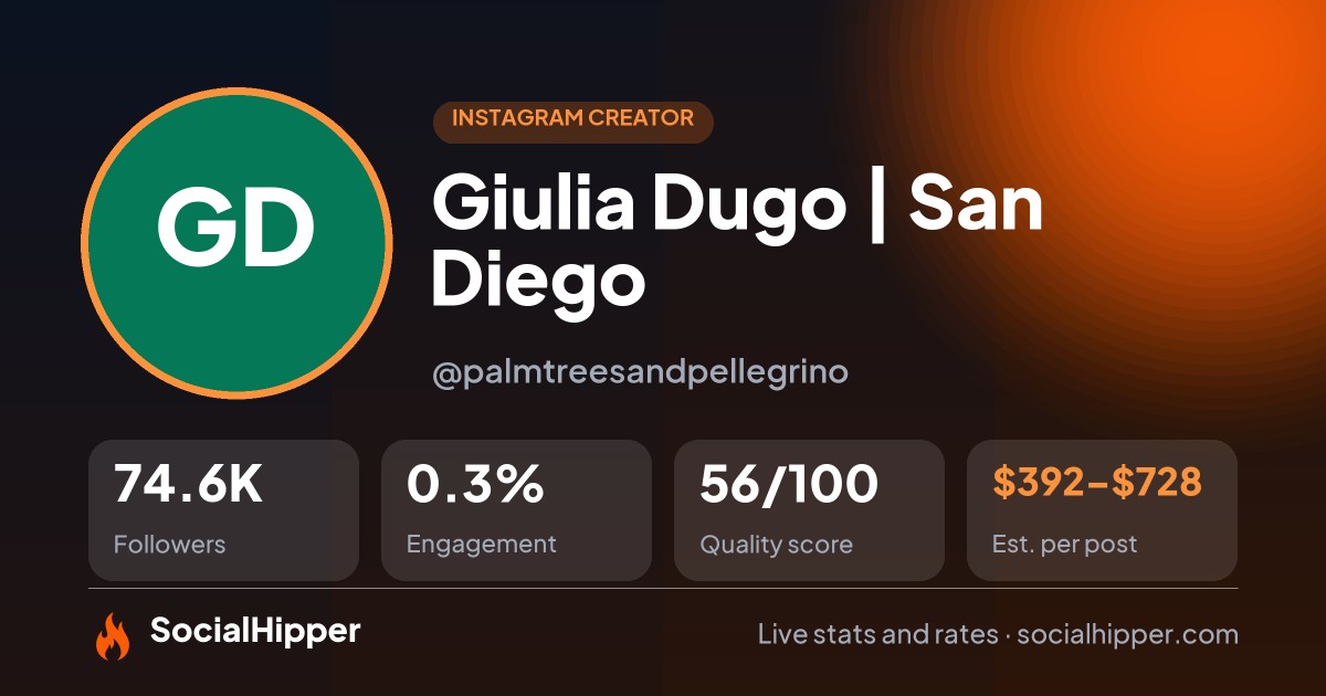 Giulia Dugo | San Diego Instagram stats on SocialHipper