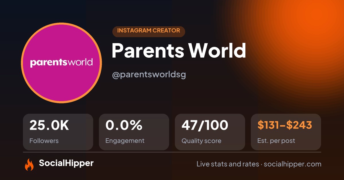 Parents World Instagram stats on SocialHipper