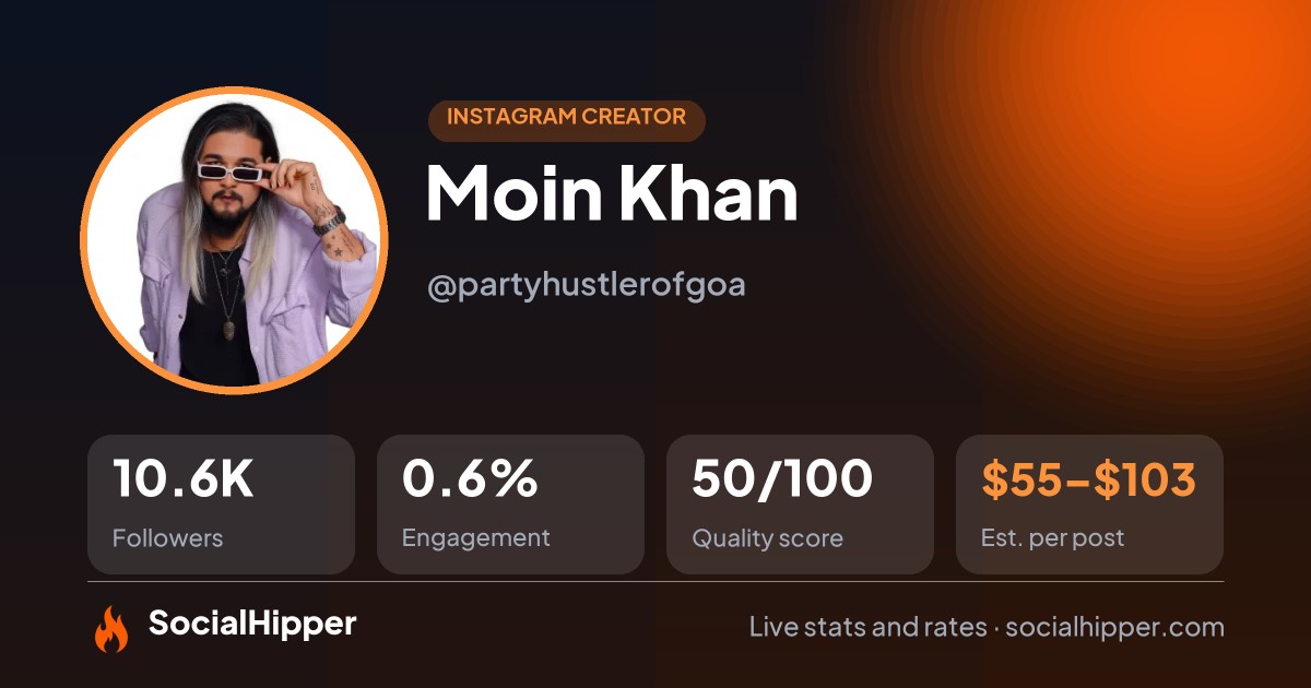 Moin Khan🇮🇳 Instagram stats on SocialHipper