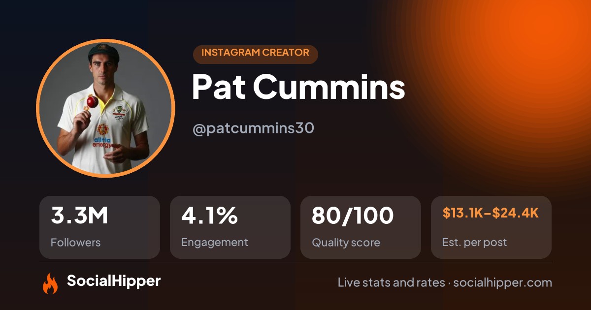 Pat Cummins Instagram stats on SocialHipper