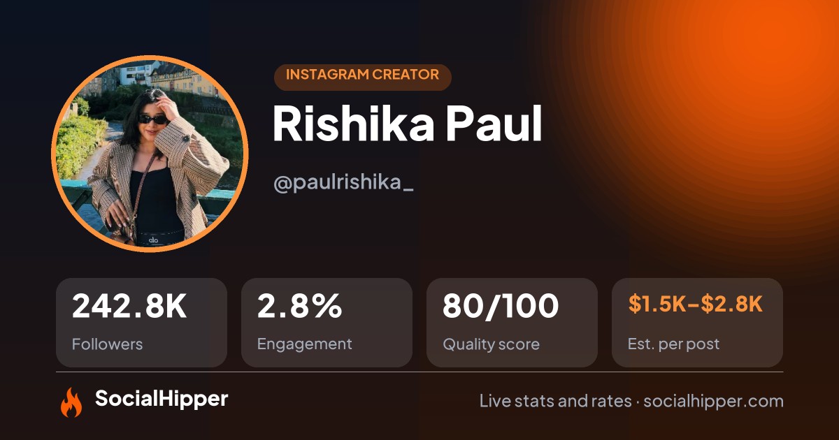 Rishika Paul Instagram stats on SocialHipper