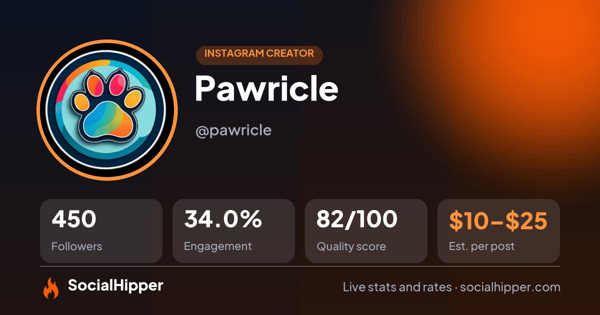 Pawricle Instagram stats on SocialHipper