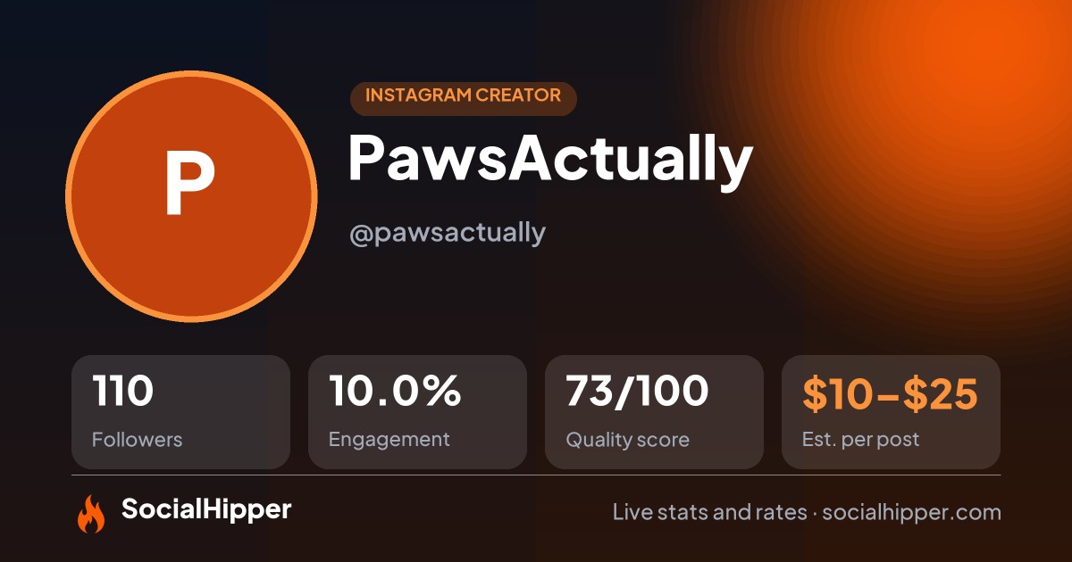 PawsActually Instagram stats on SocialHipper