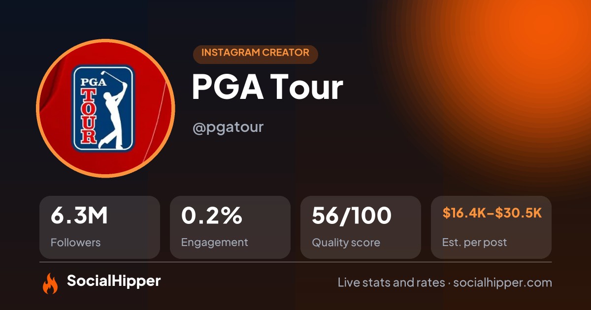 PGA Tour Instagram stats on SocialHipper