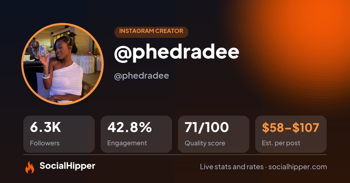 @phedradee Instagram stats on SocialHipper