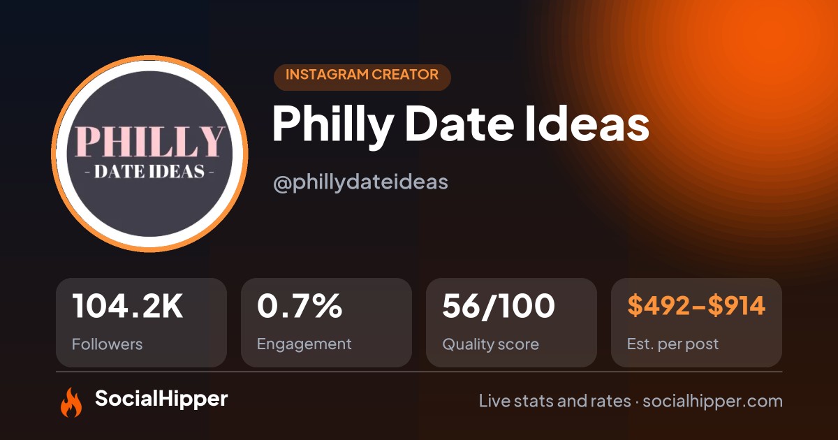 Philly Date Ideas Instagram stats on SocialHipper