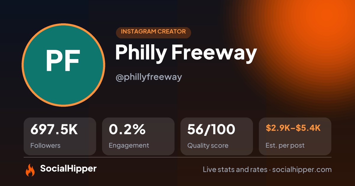 Philly Freeway Instagram stats on SocialHipper