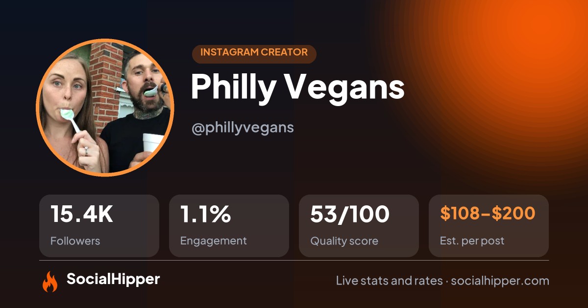 Philly Vegans Instagram stats on SocialHipper