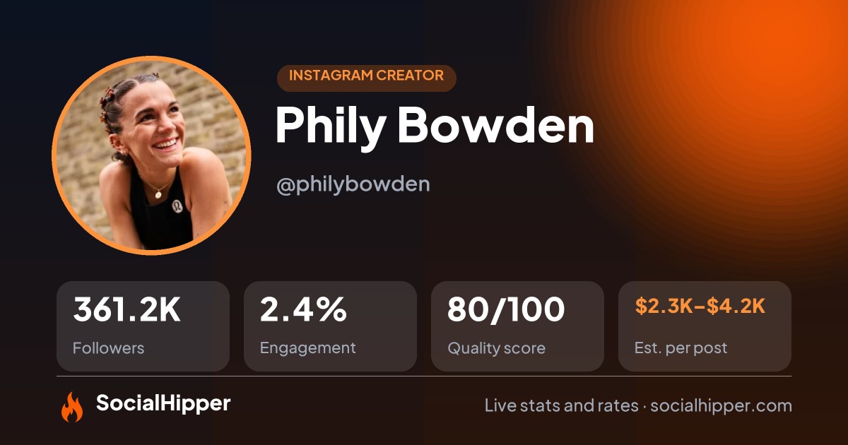 Phily Bowden Instagram stats on SocialHipper